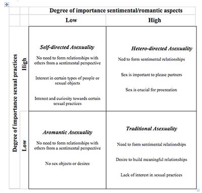 Potential and limitations of digital ethnographic research: A case study on a web community